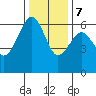 Samoa tide chart for Thursday, December 7, 2023