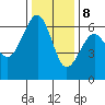 Samoa tide chart for Friday, December 8, 2023