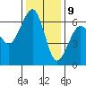 Samoa tide chart for Saturday, December 9, 2023