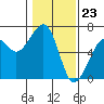 Samoa tide chart for Tuesday, January 23, 2024