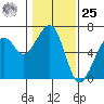 Samoa tide chart for Thursday, January 25, 2024
