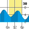 Samoa tide chart for Tuesday, January 30, 2024