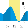 Samoa tide chart for Monday, January 8, 2024