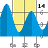 Samoa tide chart for Wednesday, February 14, 2024