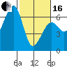 Samoa tide chart for Friday, February 16, 2024