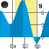 Samoa tide chart for Friday, February 9, 2024