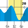 Samoa tide chart for Wednesday, March 20, 2024