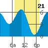Samoa tide chart for Thursday, March 21, 2024