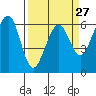 Samoa tide chart for Wednesday, March 27, 2024