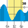 Samoa tide chart for Saturday, March 30, 2024