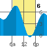 Samoa tide chart for Wednesday, March 6, 2024