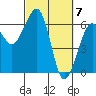 Samoa tide chart for Thursday, March 7, 2024