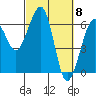 Samoa tide chart for Friday, March 8, 2024