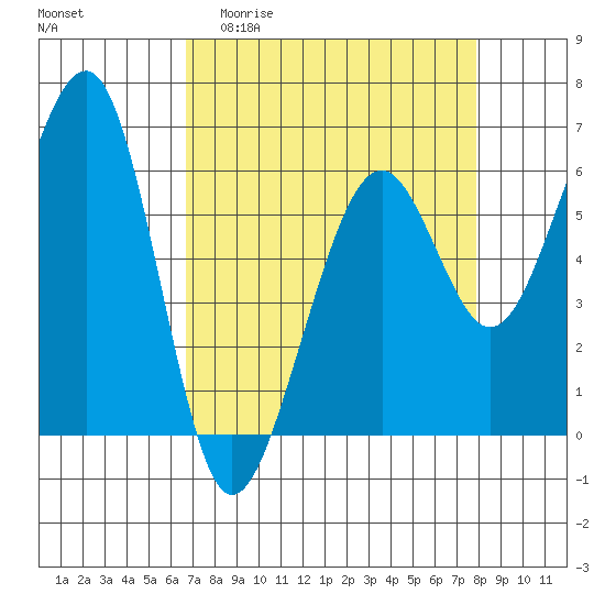 Samoa tide chart for Thursday, April 11, 2024