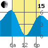 Samoa tide chart for Monday, April 15, 2024