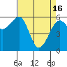 Samoa tide chart for Tuesday, April 16, 2024