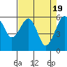 Samoa tide chart for Friday, April 19, 2024
