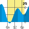 Samoa tide chart for Thursday, April 25, 2024