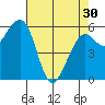 Samoa tide chart for Tuesday, April 30, 2024