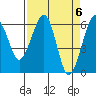 Samoa tide chart for Saturday, April 6, 2024