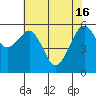 Samoa tide chart for Thursday, May 16, 2024
