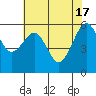 Samoa tide chart for Friday, May 17, 2024