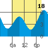 Samoa tide chart for Saturday, May 18, 2024