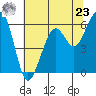 Samoa tide chart for Thursday, May 23, 2024