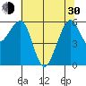 Samoa tide chart for Thursday, May 30, 2024