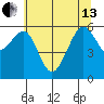 Samoa tide chart for Thursday, June 13, 2024
