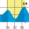 Samoa tide chart for Friday, June 14, 2024