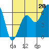 Samoa tide chart for Thursday, June 20, 2024