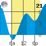 Samoa tide chart for Friday, June 21, 2024