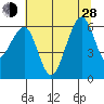 Samoa tide chart for Friday, June 28, 2024