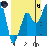 Samoa tide chart for Thursday, June 6, 2024