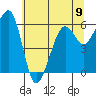 Samoa tide chart for Sunday, June 9, 2024