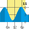 Samoa tide chart for Thursday, July 11, 2024