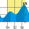 Samoa tide chart for Monday, July 15, 2024