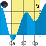 Samoa tide chart for Friday, July 5, 2024