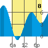 Samoa tide chart for Monday, July 8, 2024
