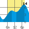Samoa tide chart for Wednesday, August 14, 2024