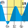 Samoa tide chart for Monday, August 19, 2024