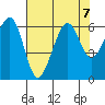 Samoa tide chart for Wednesday, August 7, 2024