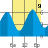 Samoa tide chart for Friday, August 9, 2024