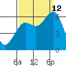 Samoa tide chart for Thursday, September 12, 2024