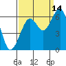 Samoa tide chart for Saturday, September 14, 2024