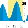 Samoa tide chart for Friday, September 20, 2024