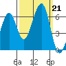 Samoa tide chart for Saturday, September 21, 2024