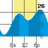 Samoa tide chart for Thursday, September 26, 2024