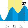 Samoa tide chart for Friday, September 27, 2024